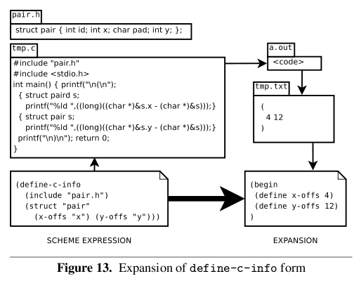 Abusing The C Compiler Wingolog - roblox litimis profile